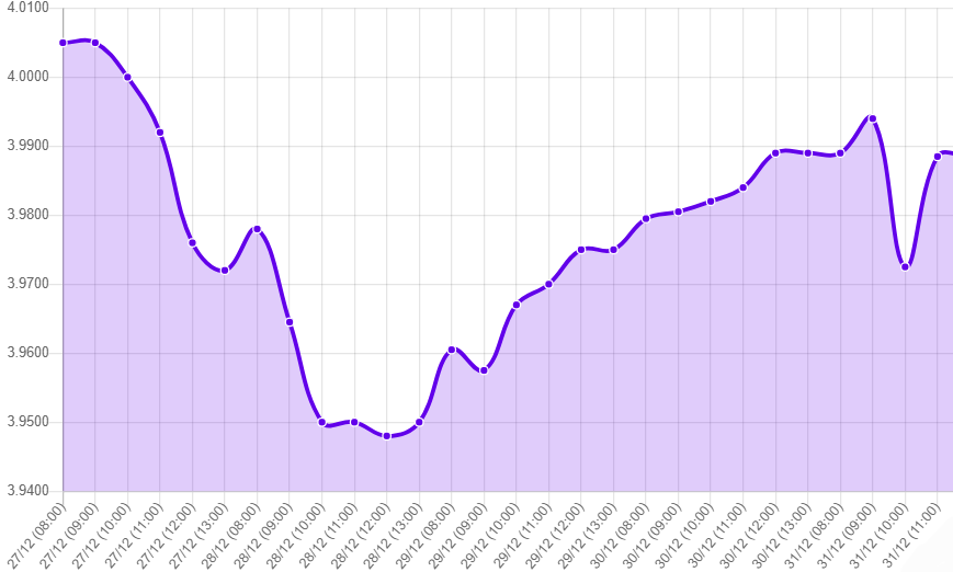 Gráfico: tipo de cambio precio dolar hoy